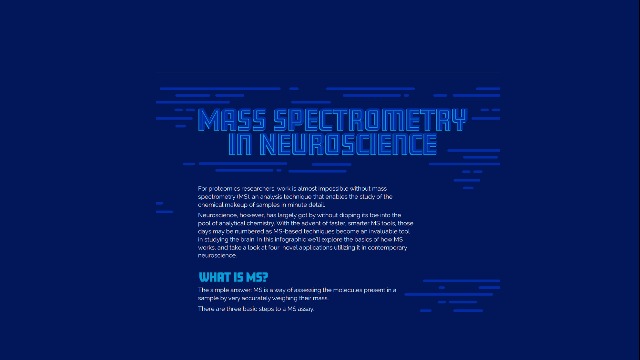 Mass Spectrometry in Neuroscience