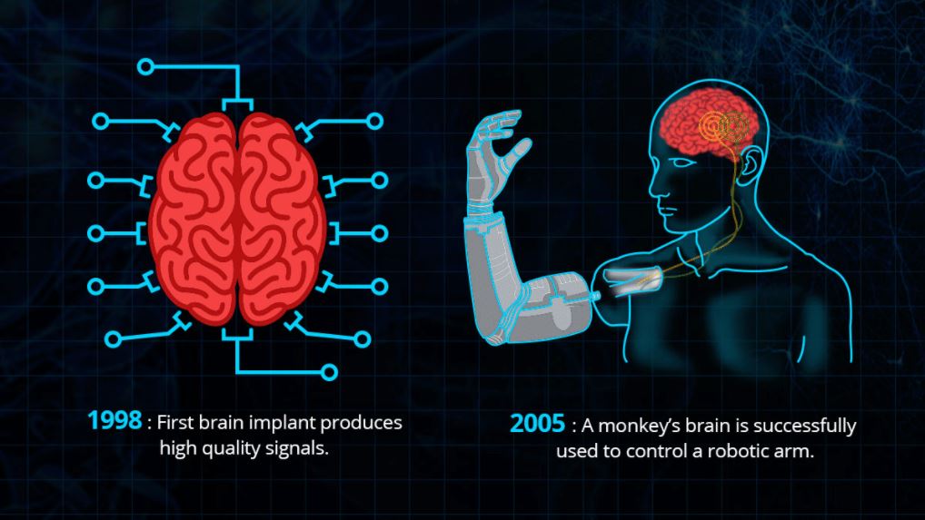 The Neuroscience of Brain Implants