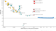 Schizophrenia genomics: genetic complexity and functional insights